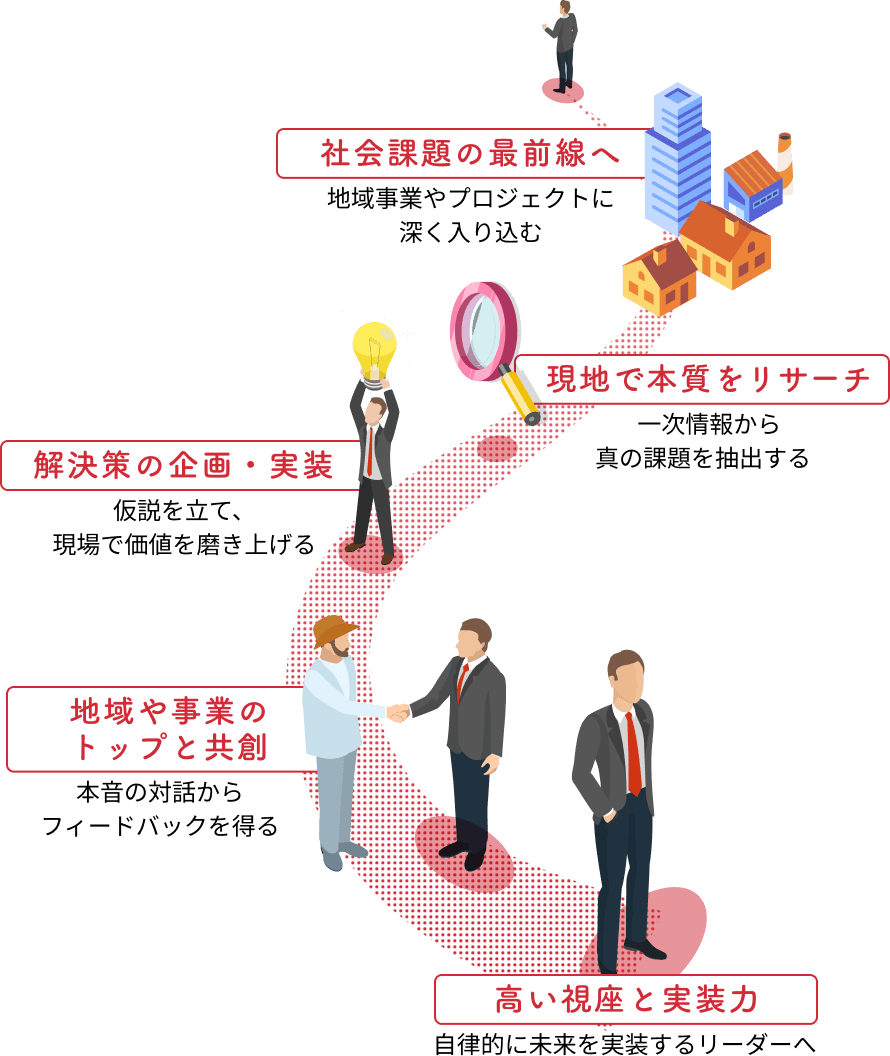 フィールドワーク