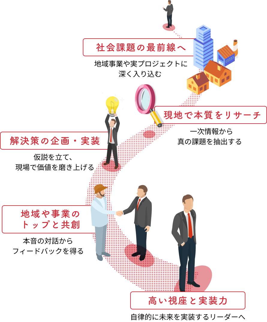 SATOBITOとは