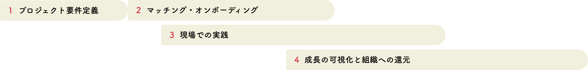 スケジュールイメージ